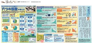 大図解：東京新聞デジタル