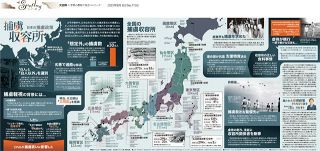 大図解：東京新聞デジタル