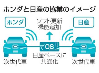 日産のＯＳ軸にホンダと次世代車　共同開発へ加速、米中対抗へ