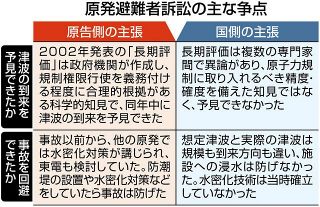 福島第一原発事故、国の責任は　17日に最高裁が初判断　原発避難4訴訟の争点とは