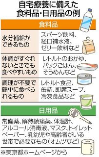 コロナ自宅療養、食料や日用品は「自分で備蓄を」　神奈川・東京呼びかけ強化　感染急拡大で配布追いつかず