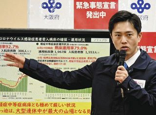 ＜新型コロナ＞大阪で過去最多1260人感染　吉村知事「最大のヤマ場になる見込み」