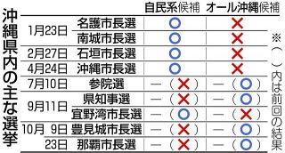 沖縄本土復帰50年の参院選で示される民意　安全保障政策、9月知事選にも影響