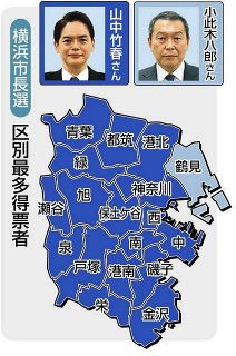 山中さん支持幅広く…18区中17区で最多得票　小此木さんは鶴見区のみ僅差で上回る＜横浜市長選分析＞