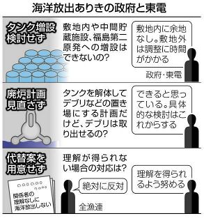 東電と政府が答えるべき３つの疑問　福島第一原発の汚染水問題