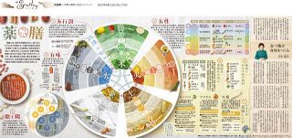 世界と日本の大図解 第2集 大図解：東京新聞デジタル