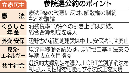 東京新聞 立民公約 最低時給１３００円 ９条改憲反対 脱原発も 参院選19 Tokyo Web