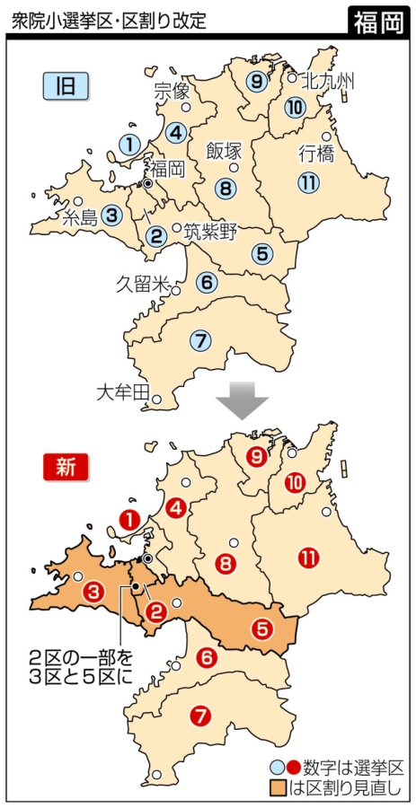 福岡 衆院小選挙区区割り改定 衆院選17 東京新聞 Tokyo Web