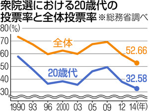 ＳＮＳ発信強化、イラスト公約集 低迷の若者票を狙う:全国（衆院選2017）:東京新聞(TOKYO Web)